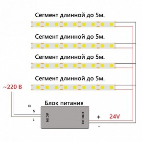 Лента светодиодная Feron LS530 48969 в Салехарде - salekhard.ok-mebel.com | фото 7