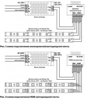Лента светодиодная Maytoni Led strip 10105 в Салехарде - salekhard.ok-mebel.com | фото 3