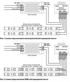Лента светодиодная Maytoni Led strip 10127 в Салехарде - salekhard.ok-mebel.com | фото 2