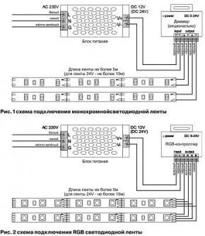 Лента светодиодная Maytoni Led strip 10172 в Салехарде - salekhard.ok-mebel.com | фото 6