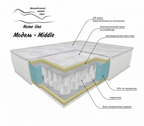 Матрас Middle 1200*1900/1950/2000*h200 в Салехарде - salekhard.ok-mebel.com | фото