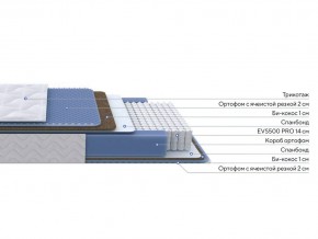 PROxSON Матрас Active Comfort M (Ткань Трикотаж Эко) 80x195 в Салехарде - salekhard.ok-mebel.com | фото 3