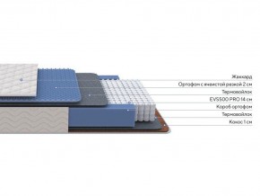 PROxSON Матрас Balance Duo M/S (Ткань Синтетический жаккард) 90x200 в Салехарде - salekhard.ok-mebel.com | фото 2