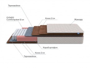 PROxSON Матрас Base F (Ткань Синтетический жаккард) 120x190 в Салехарде - salekhard.ok-mebel.com | фото 6