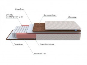 PROxSON Матрас Base M Roll (Ткань Синтетический жаккард) 160x200 в Салехарде - salekhard.ok-mebel.com | фото 7