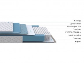 PROxSON Матрас FIRST 500 Flat M (Ткань Синтетический жаккард) 140x200 в Салехарде - salekhard.ok-mebel.com | фото 2