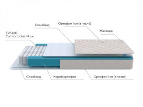 PROxSON Матрас FIRST M (Синтетический жаккард) 140x200 в Салехарде - salekhard.ok-mebel.com | фото 6