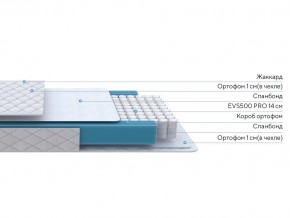 PROxSON Матрас FIRST M (Синтетический жаккард) 160x190 в Салехарде - salekhard.ok-mebel.com | фото 2