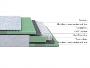 PROxSON Матрас Green Comfort M (Tricotage Dream) 160x190 в Салехарде - salekhard.ok-mebel.com | фото 2