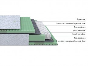 PROxSON Матрас Green Comfort M (Tricotage Dream) 80x200 в Салехарде - salekhard.ok-mebel.com | фото 2