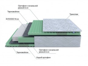 PROxSON Матрас Green Comfort M (Tricotage Dream) 120x195 в Салехарде - salekhard.ok-mebel.com | фото 7