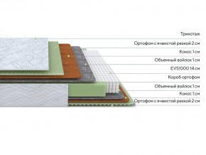 PROxSON Матрас Green M (Tricotage Dream) 140x220 в Салехарде - salekhard.ok-mebel.com | фото 4