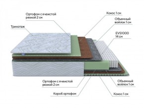 PROxSON Матрас Green M (Tricotage Dream) 120x190 в Салехарде - salekhard.ok-mebel.com | фото 8