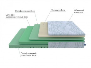 PROxSON Матрас Motion Memo Flex S (Motion Dream) 200x200 в Салехарде - salekhard.ok-mebel.com | фото 18