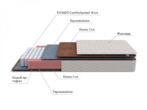 PROxSON Матрас Standart F (Ткань Синтетический жаккард) 90x195 в Салехарде - salekhard.ok-mebel.com | фото 6