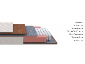 PROxSON Матрас Standart F (Ткань Синтетический жаккард) 120x195 в Салехарде - salekhard.ok-mebel.com | фото 2