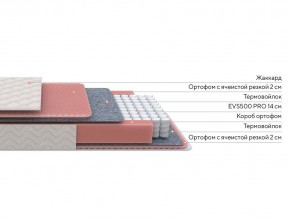 PROxSON Матрас Standart Light M Roll (Ткань Жаккард) 120x200 в Салехарде - salekhard.ok-mebel.com | фото 2