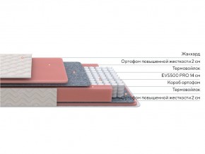 PROxSON Матрас Standart M Roll (Ткань Жаккард) 160x190 в Салехарде - salekhard.ok-mebel.com | фото 2