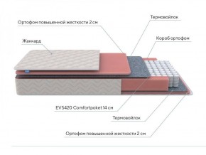 PROxSON Матрас Standart M (Ткань Жаккард) 120x190 в Салехарде - salekhard.ok-mebel.com | фото 7