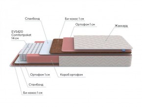 PROxSON Матрас Standart Plus M Roll (Ткань Жаккард) 120x200 в Салехарде - salekhard.ok-mebel.com | фото 7