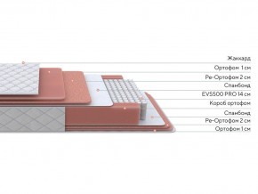 PROxSON Матрас Standart Plus M (Ткань Жаккард) 80x200 в Салехарде - salekhard.ok-mebel.com | фото 2